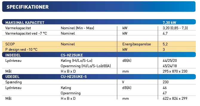 panasonic_hz25_wifi-bluefin_specifikationer