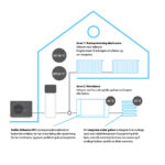 Daikin Altherma 3 H HT