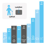 Lydeffekt